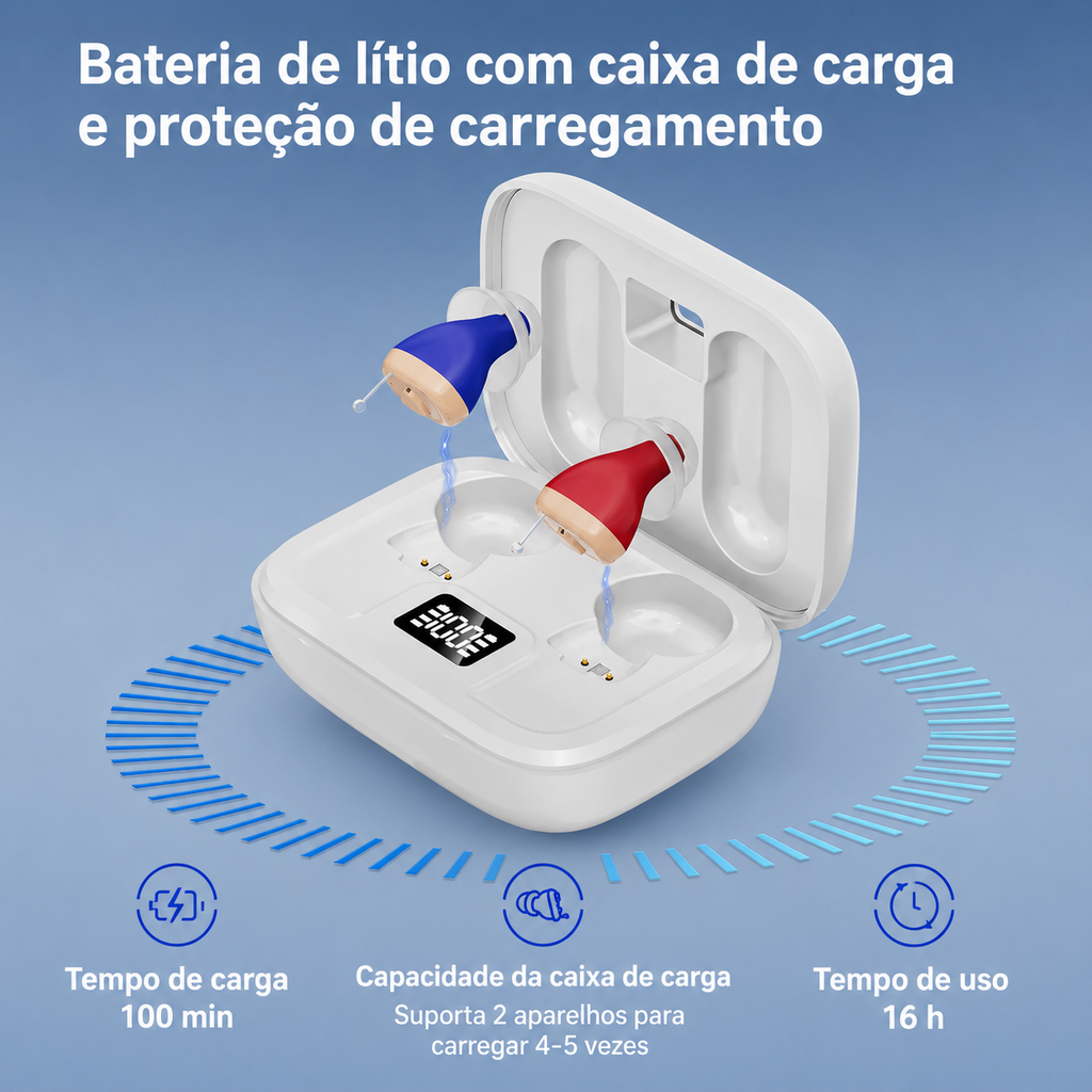 SonoraViva Pro Aparelhos Auditivos Confortáveis